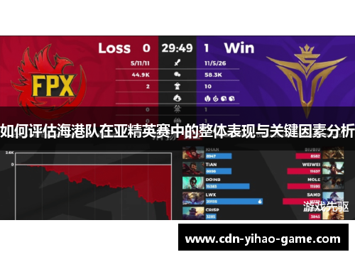 如何评估海港队在亚精英赛中的整体表现与关键因素分析