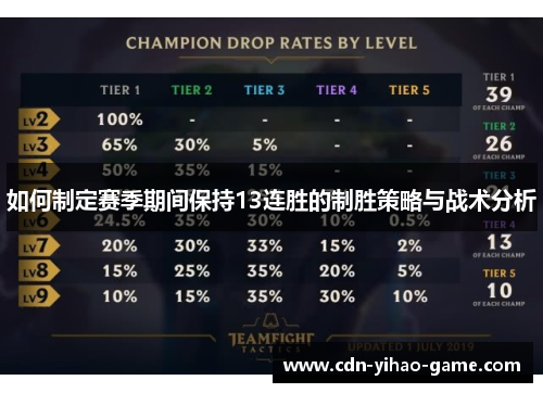 如何制定赛季期间保持13连胜的制胜策略与战术分析