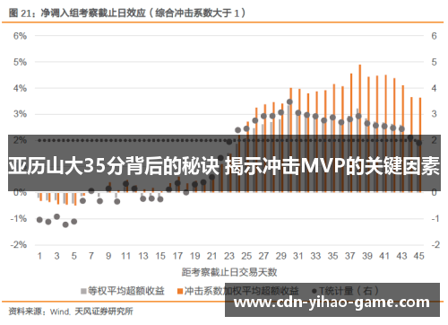 亚历山大35分背后的秘诀 揭示冲击MVP的关键因素
