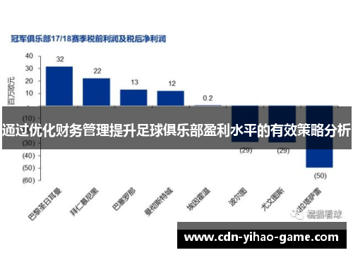 通过优化财务管理提升足球俱乐部盈利水平的有效策略分析
