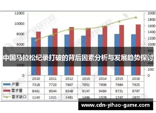 中国马拉松纪录打破的背后因素分析与发展趋势探讨