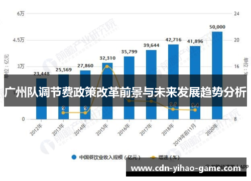 广州队调节费政策改革前景与未来发展趋势分析
