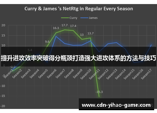 提升进攻效率突破得分瓶颈打造强大进攻体系的方法与技巧