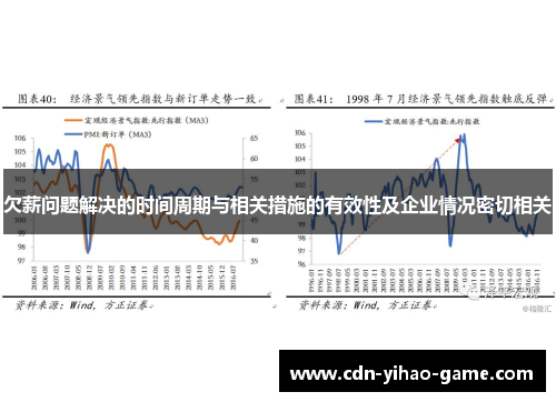 欠薪问题解决的时间周期与相关措施的有效性及企业情况密切相关
