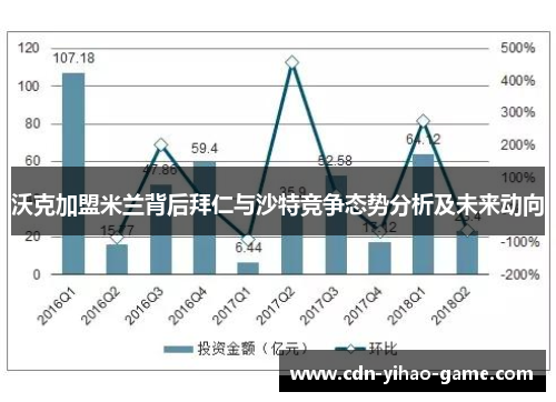 沃克加盟米兰背后拜仁与沙特竞争态势分析及未来动向