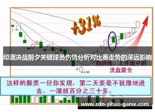 印澳决战前夕关键球员伤情分析对比赛走势的深远影响