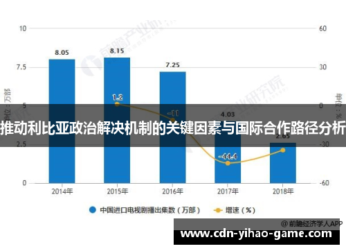 推动利比亚政治解决机制的关键因素与国际合作路径分析