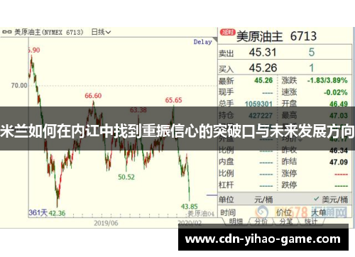 米兰如何在内讧中找到重振信心的突破口与未来发展方向