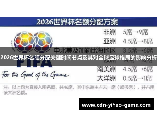 2026世界杯名额分配关键时间节点及其对全球足球格局的影响分析
