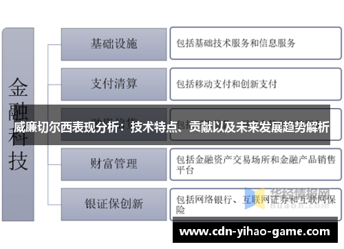 威廉切尔西表现分析：技术特点、贡献以及未来发展趋势解析