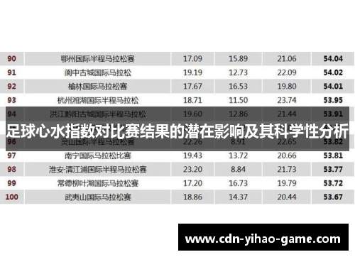 足球心水指数对比赛结果的潜在影响及其科学性分析
