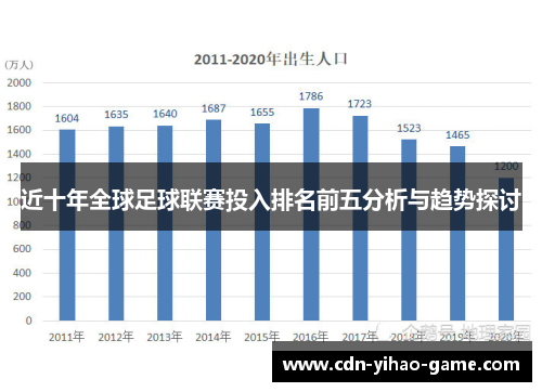 近十年全球足球联赛投入排名前五分析与趋势探讨