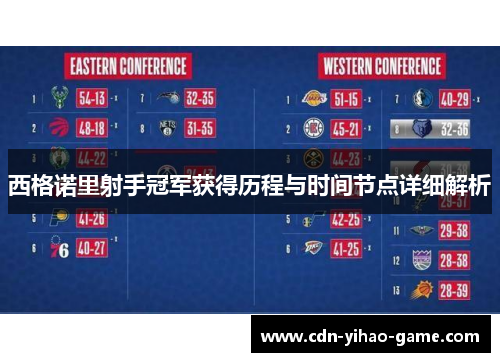 西格诺里射手冠军获得历程与时间节点详细解析