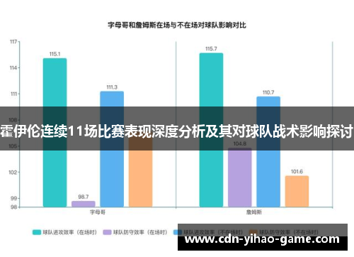霍伊伦连续11场比赛表现深度分析及其对球队战术影响探讨