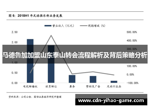 马德鲁加加盟山东泰山转会流程解析及背后策略分析