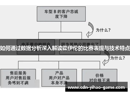 如何通过数据分析深入解读霍伊伦的比赛表现与技术特点