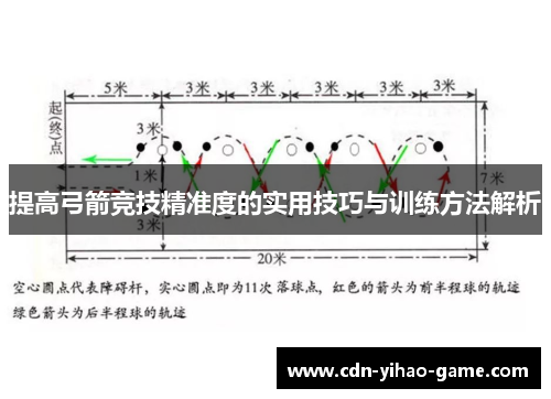 提高弓箭竞技精准度的实用技巧与训练方法解析