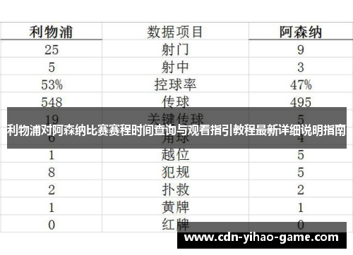 利物浦对阿森纳比赛赛程时间查询与观看指引教程最新详细说明指南