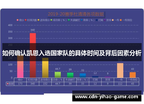 如何确认凯恩入选国家队的具体时间及背后因素分析