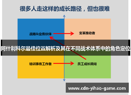 阿什利科尔最佳位置解析及其在不同战术体系中的角色定位 阿什利科尔最佳位置解析及其在不同战术体系中的角色定位