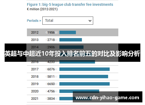 英超与中超近10年投入排名前五的对比及影响分析