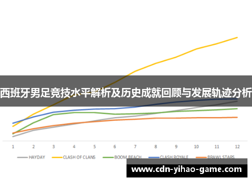 西班牙男足竞技水平解析及历史成就回顾与发展轨迹分析